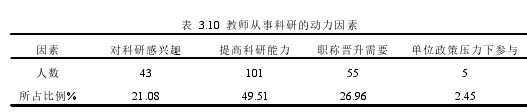 科研论文范文