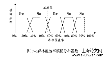 工程管理论文范文