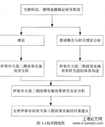 伊春市天保二期工程政策实施效果分析