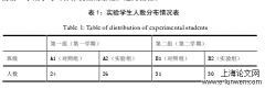 基于蓝墨云班课APP的中职计算机课堂参与度探究