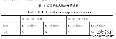 计算机论文格式