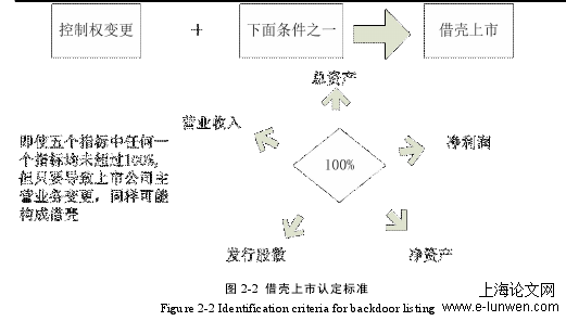 审计论文范文