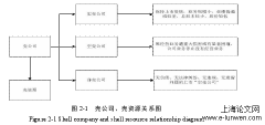 中公教育借壳亚夏汽车上市的会计处理案例分析