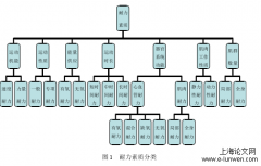 艺术集体操练习者耐力素质分析