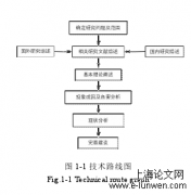 建筑工程挂靠现象与法律问题分析