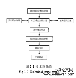 法学论文格式