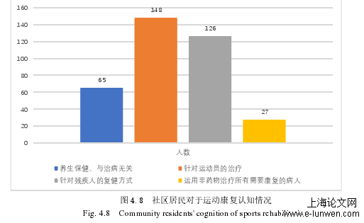 医学论文范文