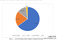 大连市健康社区建设中体医融合实现路径分析