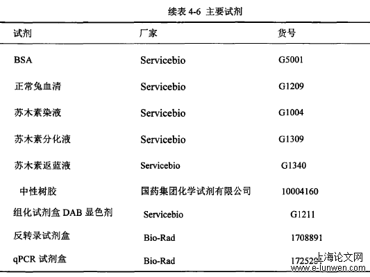 中医论文范文