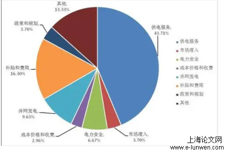 新闻媒体论文格式