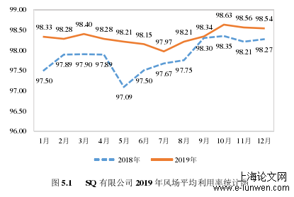 企业管理论文范文