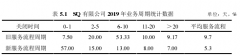 SQ有限公司业务流程优化分析