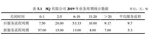 企业管理论文格式