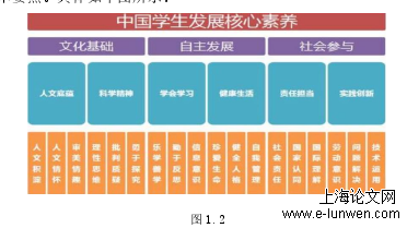 社会学论文范文