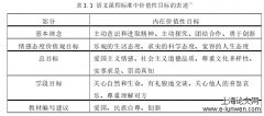 统编版小学语文教科书儿童形象的课程社会学探析