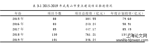 项目管理论文范文