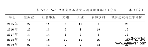 项目管理论文格式