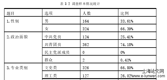 政治论文范文