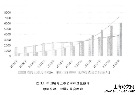 金融论文范文