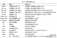 制度环境与实体企业金融化——基于沪深A股上市公司的实证研究