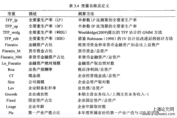 金融论文格式