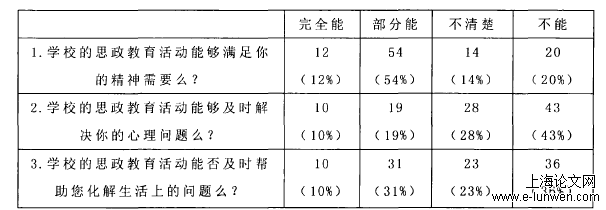 政治论文范文