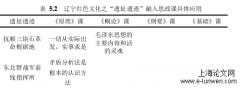 硕士论文范文大全5例「政治论文」