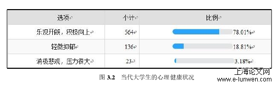 论文范文模板