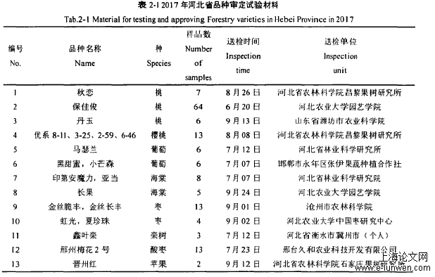 农学论文格式