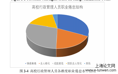 MPA论文格式