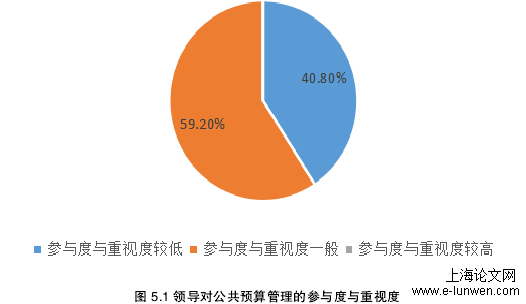 图 5.1 领导对公共预算管理的参与度与重视度 