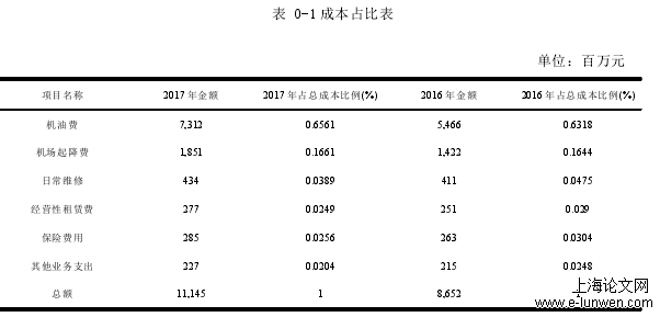 表 0-1 成本占比表