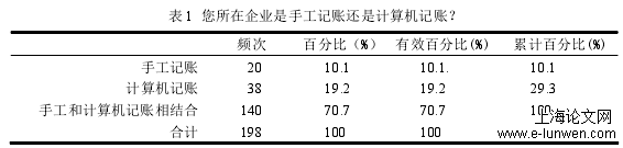 表 1  您所在企业是手工记账还是计算机记账？ 