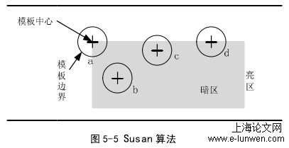 图 5-5 Susan 算法 