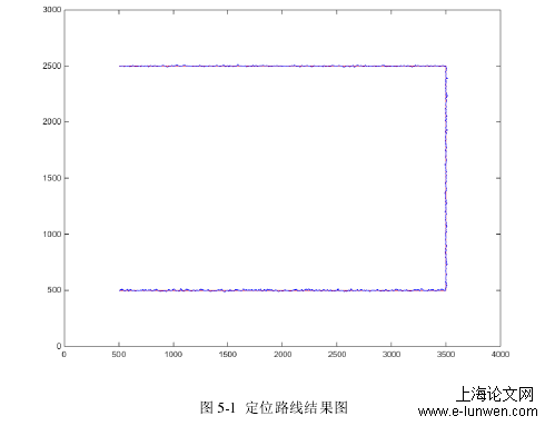 图 5-1  定位路线结果图 