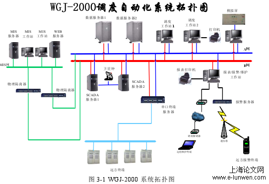 图 3-1 WGJ-2000 系统拓扑图 