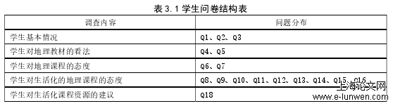 表 3.1 学生问卷结构表 