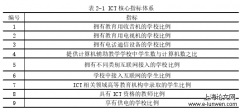 H市县域基础教育信息化评价指标体系建构思考[教育教学论文]