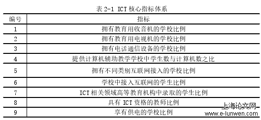 表 2-1 ICT 核心指标体系