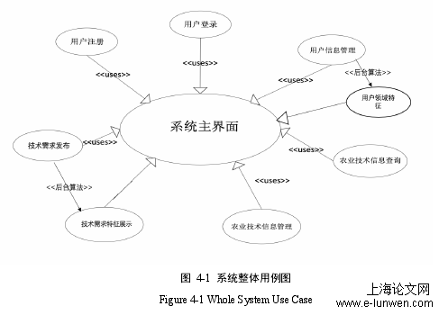 图  4-1  系统整体用例图 