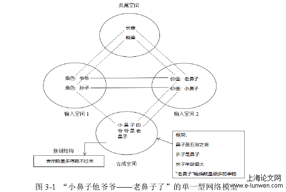 图 3-1  “小鼻子他爷爷——老鼻子了”的单一型网络模型                          