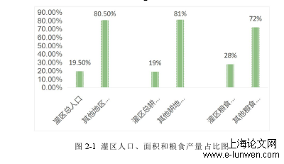 行政管理论文范文