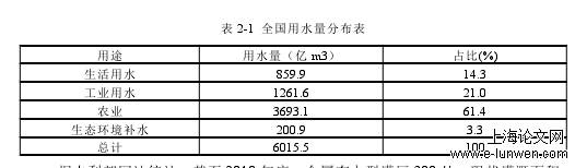 行政管理论文格式