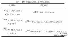 广西与东盟国家货物贸易的竞争性与互补性探析