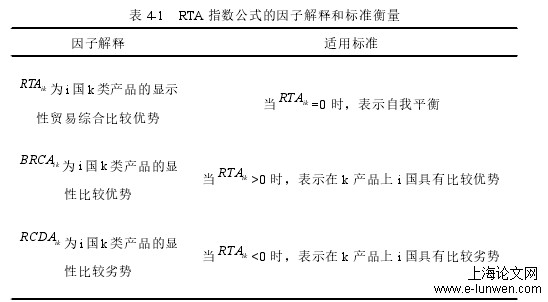 国际贸易论文范文