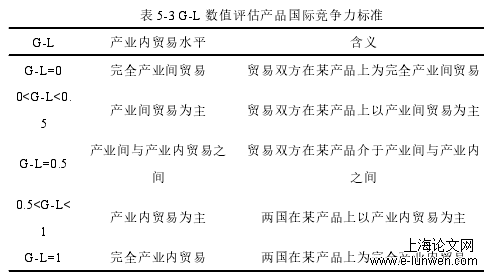 国际贸易论文格式