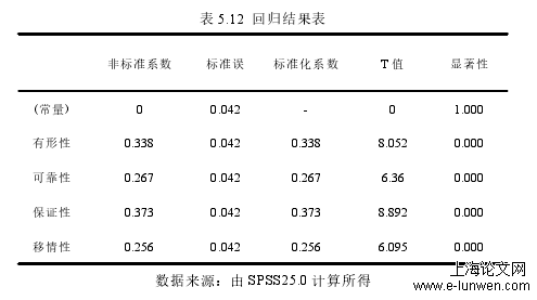 护理论文范文