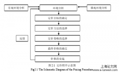 盛京银行信用卡业务营销策略分析