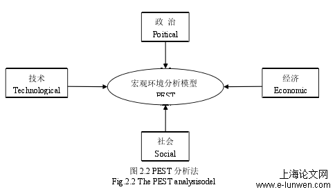 人力资源管理论文格式