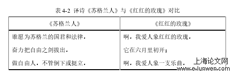 文学论文格式